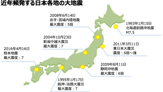 耐震性の証