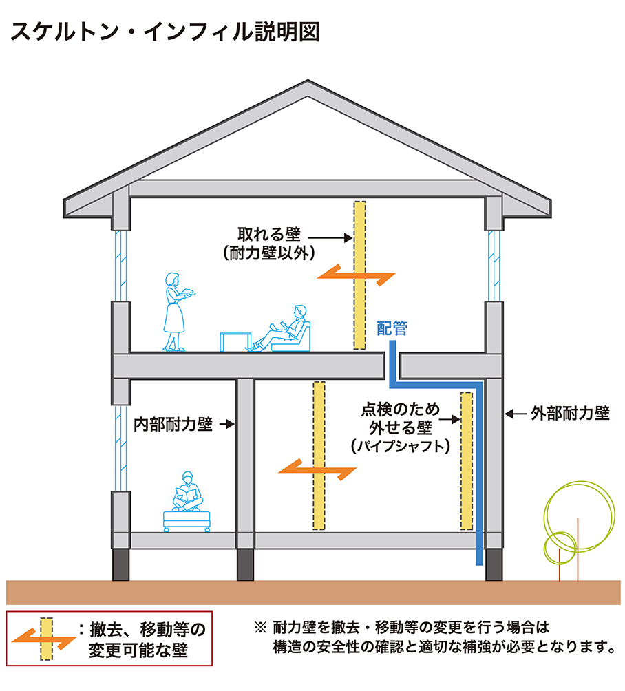 美観と耐久性を両立させる屋内配管