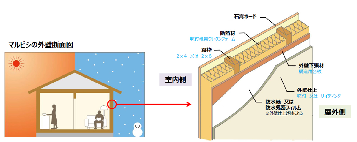 断熱・気密性