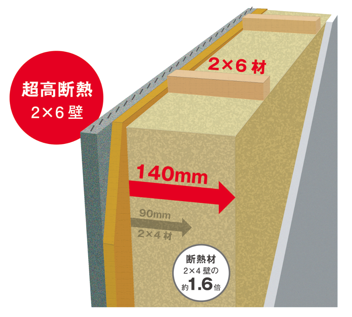 ZEH住宅の高断熱仕様