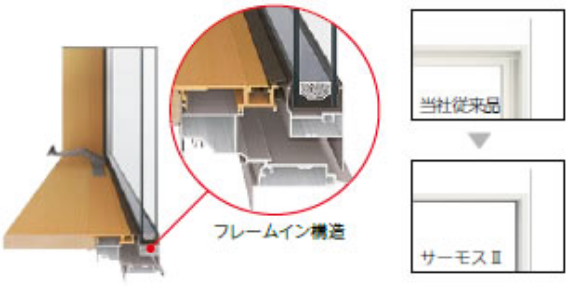 アルミ樹脂複合サッシ