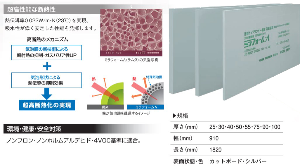 床下断熱材　ミラフォームΛ（ラムダ）の特徴